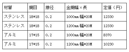 価格表